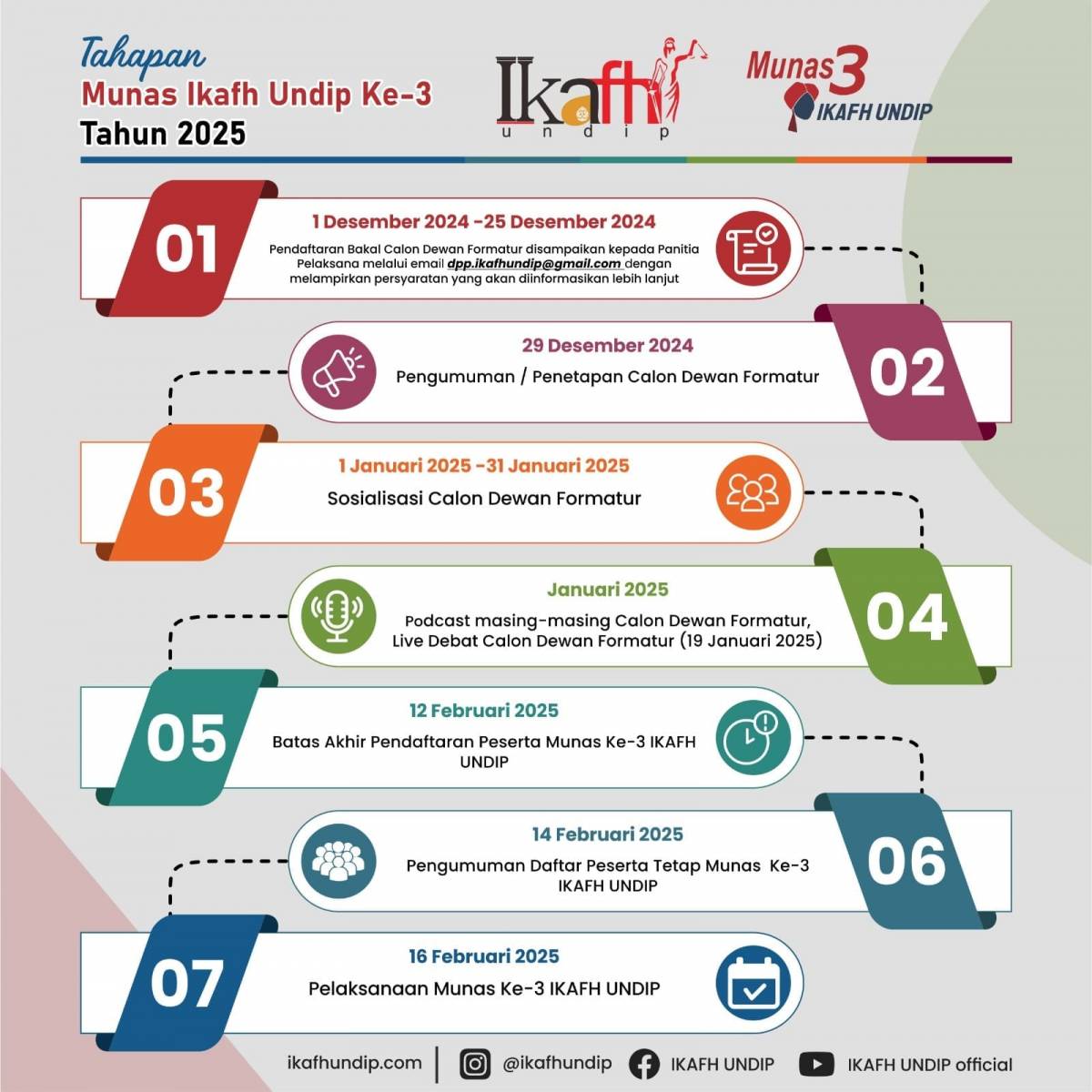 Tahapan Munas ke-3 IKAFH UNDIP
